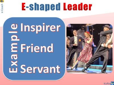 E-shaped Leader - energizer, friend, servant leading by example