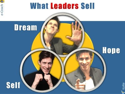 Core 3 Leadership Skills: Leaders sell Dream, Hope, Self (DHS)