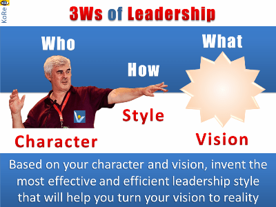 3Ws of Leadership: How To Lead Change, Vadim Kotelnikov