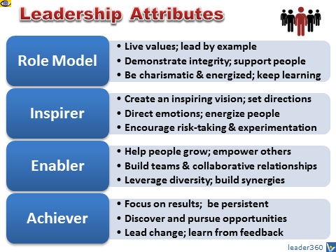 leadership attributes leader qualities behaviors important effective leaders desirable model great universally know undesirable personal characteristics person some tracy brian