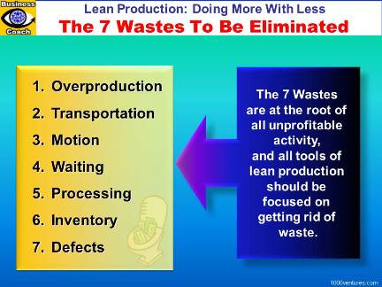 Lean 7 Wastes