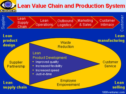 toyota value innovation #6