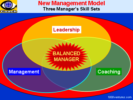 Balance: Balanced Manager - Leadership + Management + Coaching