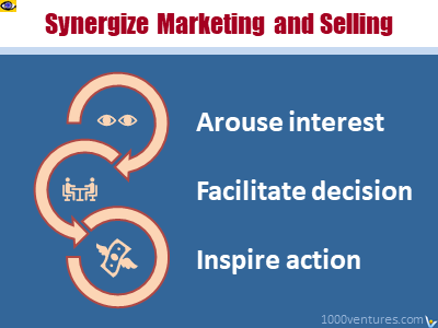 Marketing-Selling Synergy, sales integration