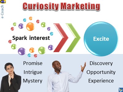 Curiosity Marketing