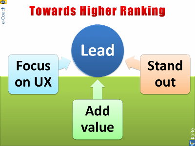 Magnetic Website & Digital Mwerketing: How To Get Higher Ranking