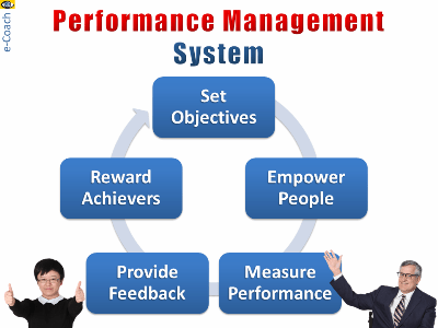 Performance Management System 5 elements