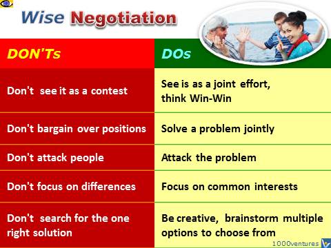 Negotiation DOs and DON'Ts. Effective Negotiation, Efficient Negotiation, Great Negotiator
