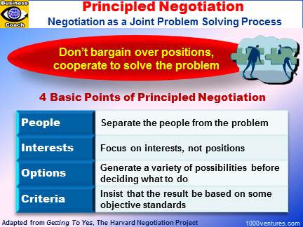Principled Negotiation: Negotiation as a Joint Problem Solving Process (Harvard Negotiation Project)