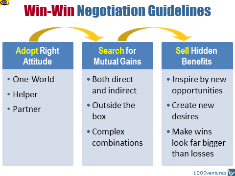 How To Negotiate Successfully: Win-Win Negotiation Guidelines