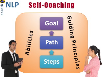 Self-Coaching NLP technique