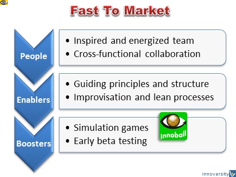 How To Be Fast to Market: People, Enablers, Boosters, Innoball, Vadim Kotelnikov