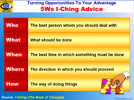 5Ws I-Ching Advice: Turning Opportunities To Your Advantage