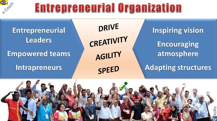 How To Build an Intrapreneurial Organization