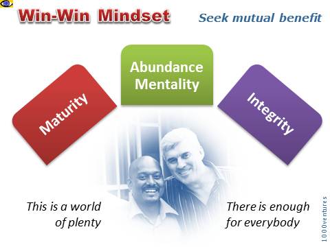 Win-Win mindset