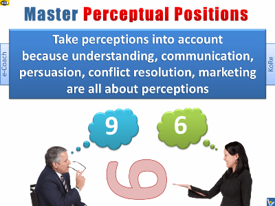 Perceptual Positions, example of perceptions: 6 or 9