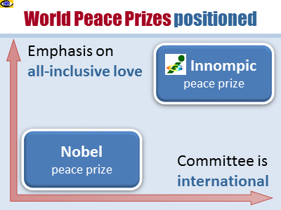 Innompic Peace Prize positining example depositining Noble vs. Nobel World's #1 Peace award