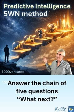 KoRe 5 What-Next (5WN) Questions for Foreseeing the Future