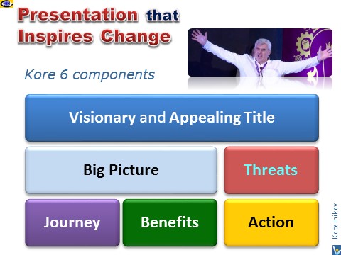 Transformation Leadeship Skills: impactful speaker inspire change