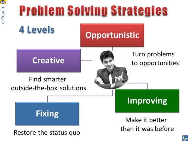 Problem Solving Skills: 4 Levels - PowerPoints for trainers / teachers