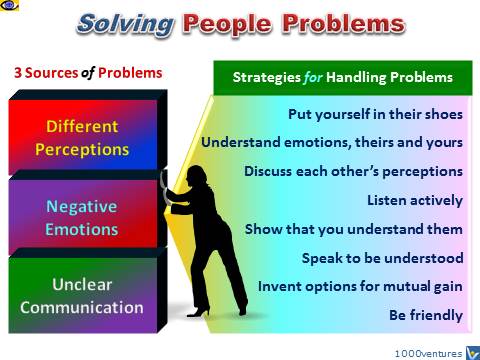 Solving People Problems: Different Perceptions, Negative Emotions, Unclear Communication