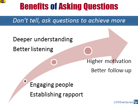 Benefits of Asking Questions