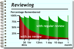 Review to remember