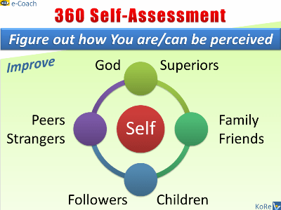 360 Self-Assessment - holistic thinking, self-awareness, kaizen