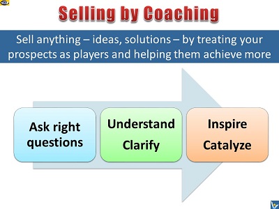 Selling by Coaching - ask effective questions, inspire to buy