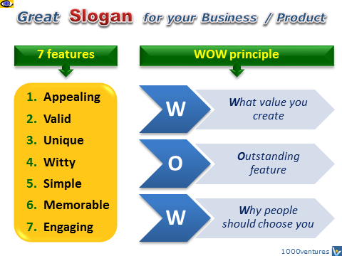 Slogan: WOW principle, 7 features; how to create a great slogan, Vadim Kotelnikov, free e-coach