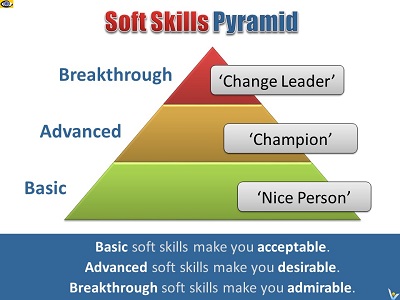 Soft Skills Pyramid - basic, advanced, breakthrough