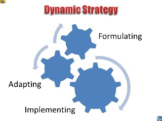 Dynamic strategy PowerPoint slides for speakers, teachers, trainers