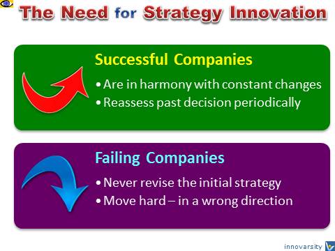 Strategy Innovation, strategic management, why companies fail
