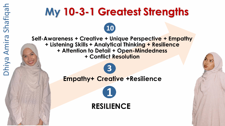 Self-Assessment 10-3-1 strengths Dhiya Amira KPMSI Malaysia