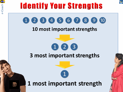 SWOT Self-Analysis: Personal Strengts 10-3-1 model