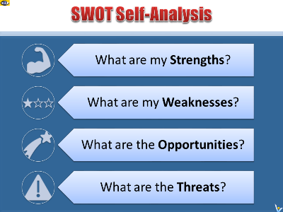 SWOT Self-Analysis