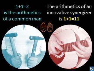 Synergy definition, artithmetics, 1+1=11, two hands, guitar, hammers, Vadim Kotelnikov