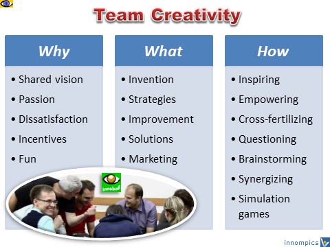 Team Creativity - why, what, how, Vadim Kotelnikov, photogram, innoball ideation process