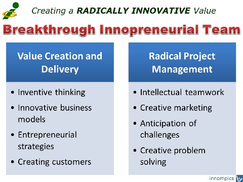 Breakthrough Innopreneurial Team value creation radical project management