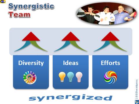 Synergistic Team, great teamwork