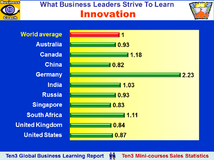 INNOVATION (Ten3 Global Business Learning Report - Africa, Asia-Pacific, Europe, North America, South America)