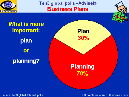 BUSINESS PLAN: What is more important - PLAN or PLANNING