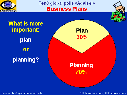 business plan