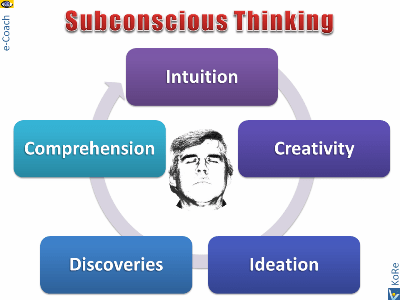 Subconscious Thinking Intuition Creativity Discovering Understand
