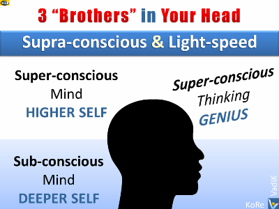 Supraconscious Thinking: definition, superconscious, subconscious
