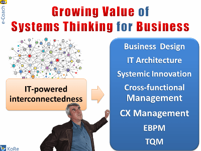 Systems Thinking value for business change management VadiK