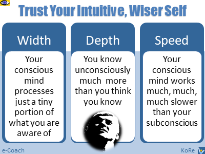 Subconscious Thinking PowerPoint download Trust Your Intution how to be wise Vadim Kotelnikov advice 