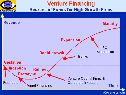 Business Startup Loans