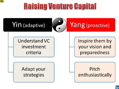 How To Raise Venture Capital - Yin and Uang of Venture Financing, getting VC