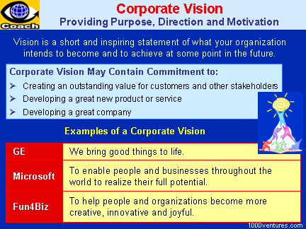 Vision mission goals and objectives of toyota